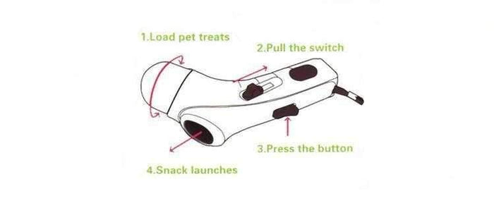 Dog Treat Launcher - Enrichment Toys from . at DoggyTopia