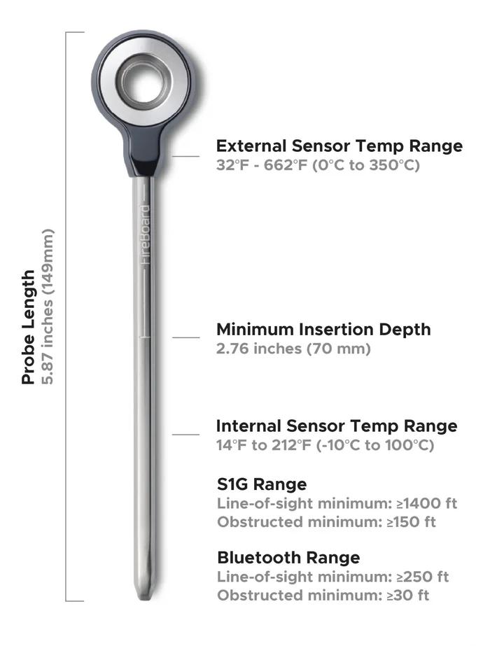 FireBoard Pulse